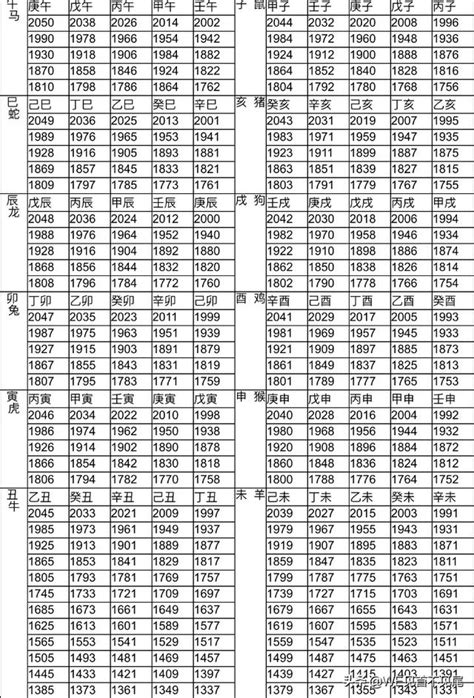 民國59年 生肖|民國